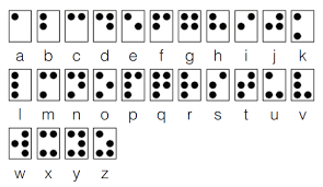 El alfabeto inglés tiene 26 letras, una menos que el español dado que en inglés no existe la ñ. Que Es El Sistema Braille Y Como Se Utiliza Quora