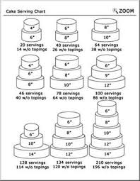 Round Cake Serving Chart This Would Be So Helpful