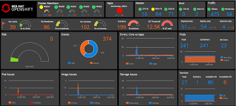 So, in my opinion, the classic vm vs docker conversation should be rephrased to vm vs containers like runc. Monitoring Kubernetes And Openshift With Appdynamics Application Performance Monitoring Blog Appdynamics