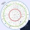 Ethereum is often regarded as the future of crypto, so it is not surprising that it is considered the top crypto project and community favorite. 1