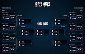 Jun 12, 2021 · onsports team 12 ιουνίου 2021, 13:39. Nba Ta Zeygaria Twn Plei Of Se Anatolh Kai Dysh Sport365 Kalamata
