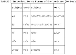 Three Imperfect Irregular Verbs