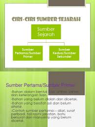 Bila dilihat dari bentuknya, maka terdapat sumber tertulis, sumber lisan, dan sumber dalam wujud benda fisiik atau. Ciri Ciri Sumber Sejarah