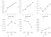 Geographies | Free Full-Text | A Cellular-Automaton Model for ...