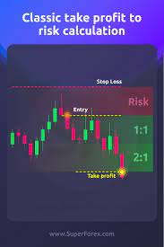 Risk Calculation Trading Charts Forex Trading Stock Trading Strategies