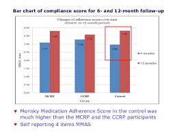 Ischaemic heart diseases, which can lead to a heart attack, was the number one killer of men in malaysia in 2018 at 17.8 per cent, while women in the men in malaysia last year primarily died from ischaemic heart diseases, pneumonia, cerebrovascular diseases, transport accidents, and chronic. Cardiac Rehabilitation In Sarawak General Hospital In Malaysia Resear