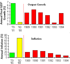 A Short Macroeconomic History Of Mexico