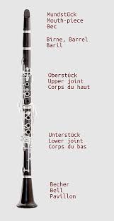 They are little brass clarinets, with lots of detail. Clarinet Wikiwand