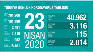 Cumhurbaşkanı adayı başbakan erdoğan tam 139 gün sonra gündoğdu kürsüsüne çıkacak ve kentten oy isteyecek. Turkiye De Koronavirus Salgininin Seyir Defteri Haber Uskudar