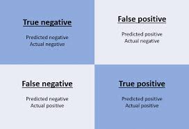 False positives on drug tests are unfortunately fairly common. Confusion Matrix Accuracy Recall Precision False Positive Rate And F Scores Explained Nillsf Blog