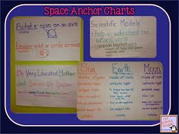 New Year New Notebook Blog Series Back To School Science Notebook Plan The Science Penguin Anchor Charts Science Anchor Charts Science Penguin