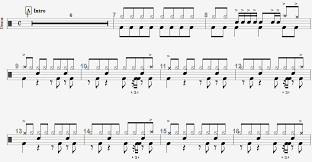 Reading And Writing Drum Tabs Music Practice Theory