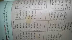 When you learn to count in japanese you'll be able to communicate more effectively. Difference Between The Two O Kana And How To Input Them From Romaji Keyboard Japanese Language Stack Exchange