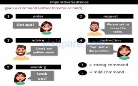 Mengidentifikasi ungkapan yang digunakan untuk memperkenalkan diri dalam bahasa inggris ( introduction) 4. Cara Mudah Membuat Kalimat Perintah Dalam Bahasa Inggris