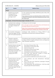 More images for syarikat yang boleh memberi sumbangan » Http Www Hasil Gov My Pdf Pdfam Faq 1 Sumbangan Derma Pdf