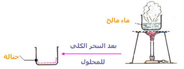 فصل مكونات خليط