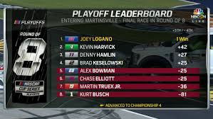 How on earth does the mistake that cost a dominant martin truex jr. Nascar On Nbc On Twitter As We Head To Martinsvilleswy Three Spots In The Championship 4 Remain Up For Grabs Nascarplayoffs