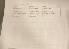 Use of the inch can be traced back as far as the 7th century. 1 Unit Conversion Table Length Volume Mass 1 Inch Chegg Com