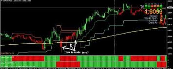 The purpose of this trading system is to have a high profitability in the market and try to stay always in the direction of the market. Forex Mt4 Volume Indicator Shefalitayal