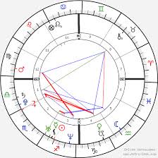 Britney Spears Birth Chart Horoscope Date Of Birth Astro