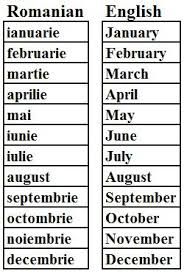 #romanian #romaniannumbers #numbers #mathematics #spellnumbers #romanianlanguage. 52 Best Romanian Language Ideas Romanian Language Romanian Language