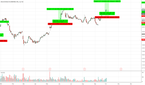 Bhc Stock Price And Chart Tsx Bhc Tradingview