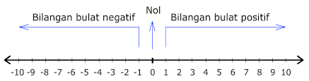 We did not find results for: Membandingkan Bilangan Bulat