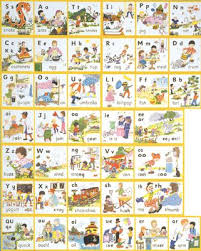 jolly phonics letter sound wall charts newletterjdi co