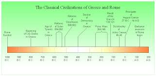 Timeline Classical Civilizations Of Greece And Rome