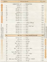 physical chemistry electrochemistry 3 anish puthuraya