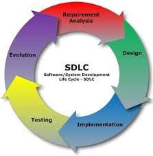Time pressure is well known and increasing because too many defects are found late and have to be repaired. Data Management Lifecycle And Software Lifecycle Management In The Context Of Conducting Science