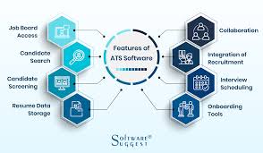 best applicant tracking system in india