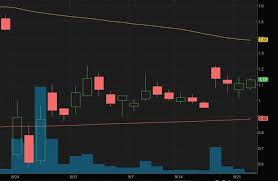 Check spelling or type a new query. 5 Top Penny Stocks On Robinhood To Watch As Markets Sell Off