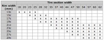 Amateur Sport Enthusian Bicycle Rim And Tire Size Chart