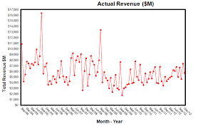 What Is A 12 Month Rolling Trend