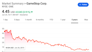 Gamestop corporation (gme) new class 'a' com usd0.001. Gamestop Zero Near Term Bankruptcy Risk Yet Still Priced For It Nyse Gme Seeking Alpha