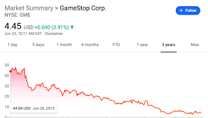 A high stock price seemed to give the video game retailer the chance of a lifetime. Gamestop Zero Near Term Bankruptcy Risk Yet Still Priced For It Nyse Gme Seeking Alpha