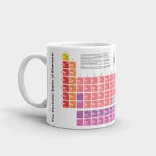 5 out of 5 stars. Periodic Table Of Elements Mug Molecule Store