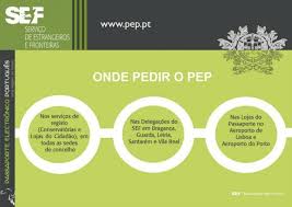 Utentes esperam vários meses para conseguirem consulta. Sef Loja Do Cidadao De Odivelas