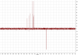 solved assign this 13c nmr using the assignment chart bo