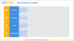 It is often used within a strategic swot analysis (strengths, weaknesses, opportunities and threats. Pest Analysis Online Tools Templates Software