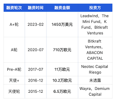 AI 商业化应用图谱— AI+ 游戏| 北拓研究- Foresight News