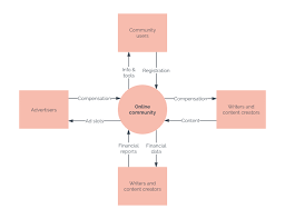What is a diagram look like. What Is A Context Diagram With Examples Edrawmax Online