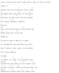 One Thing Remains Chords Ukulele Chords Songs Ukulele Songs Ukulele Songs Popular