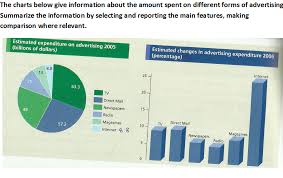 a journey to remember estimated expenditure on