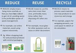This reduces waste and costs. Examples Of 5 R S In Our Everyday Life Science Sustainable Management Of Natural Resources 13878699 Meritnation Com