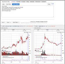 How do you calculate historical volatility? How To Research Volatile Stocks