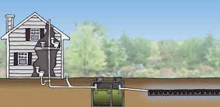 May 31, 2018 · perc testing and what to do if the site fails no perc, no house. Perc Testing And What To Do If The Site Fails