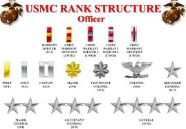 Marine Corps Miscellany Usmc Ranks Marine Corps Bootcamp Marine Corps Officer