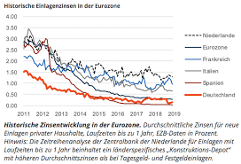 Daraus ergibt sich die zahl der banken, die ich am start habe; Zinspolitik Europa Und Die Welt Suchen Den Optimismus Finanznachrichten Auf Cash Online